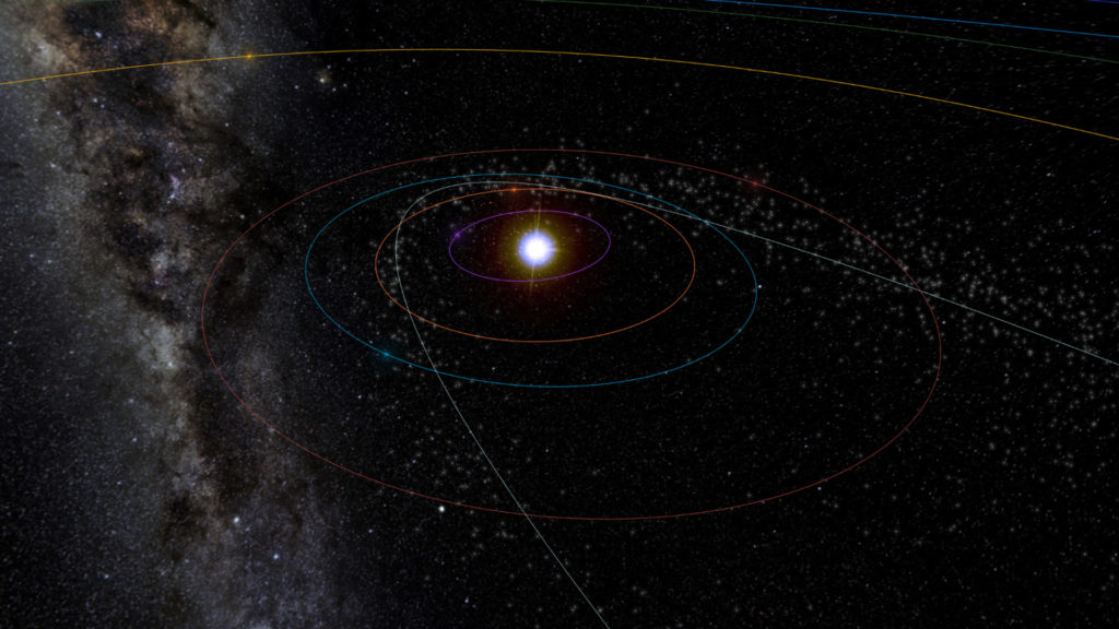 La Terre croise la traînée de poussière laissée par la comète de Halley. // Source : Capture d'écran Meteors Shower