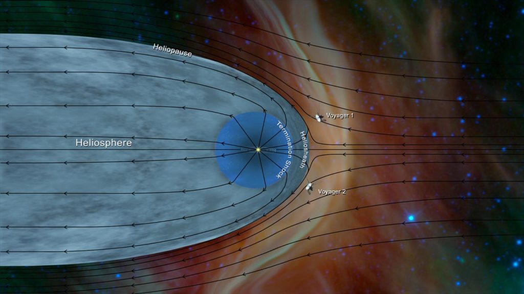 Schéma montrant comment Voyager 1 et 2 ont dépassé l'héliopause. // Source : NASA JPL