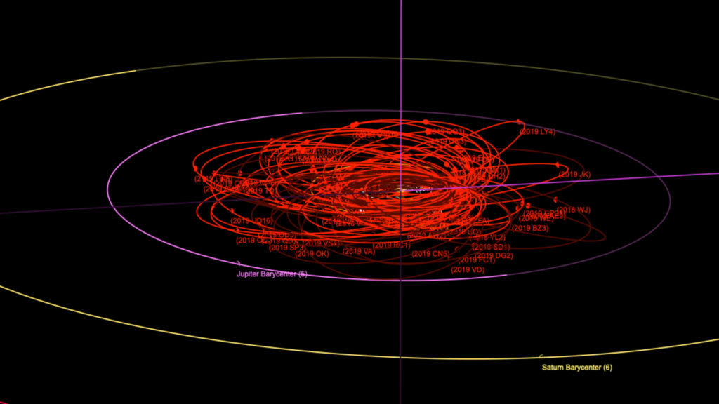 La trajectoire des 80 astéroïdes passés à moins d'une distance lunaire de la Terre en 2019. // Source : Capture d'écran Orbitsimulator