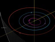 La position de Borisov dans le système solaire. // Source : Capture d'écran JPL Small-Body Database Browser