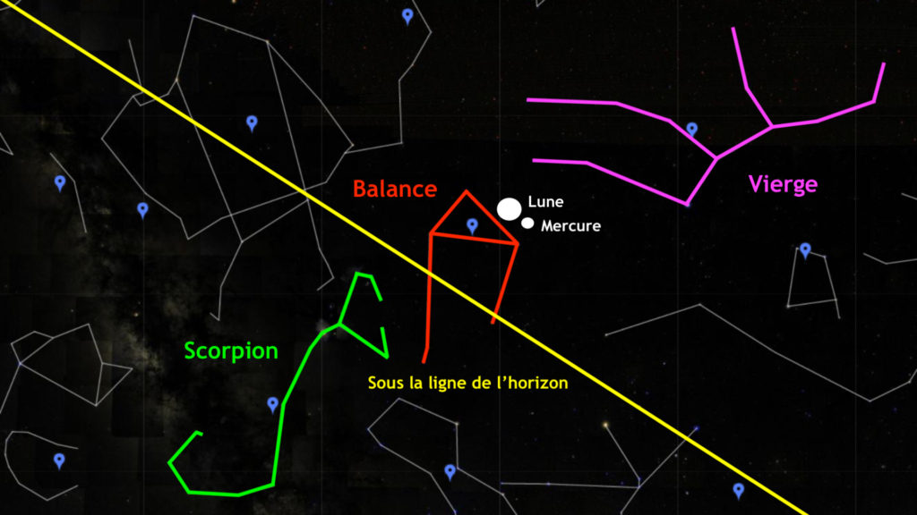 Mercure et la Lune, le 25 novembre à 7h50, vues de Paris. // Source : Capture d'écran Google Sky, annotations Numerama