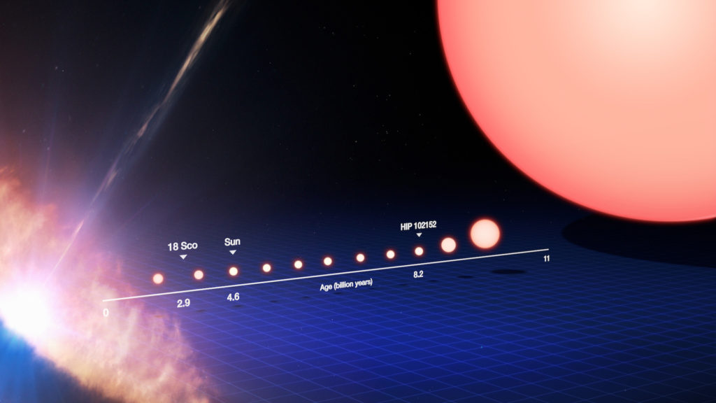 Les étapes de la vie d'une étoile comme le Soleil, de sa naissance (à gauche) vers le stade de géante rouge (à droite). // Source : Wikimedia/CC/ESO/M. Kornmesser (photo recadrée) Les étapes de la vie d'une étoile comme le Soleil, de sa naissance (à gauche) vers le stade de géante rouge (à droite). // Source : Wikimedia/CC/ESO/M. Kornmesser (photo recadrée)