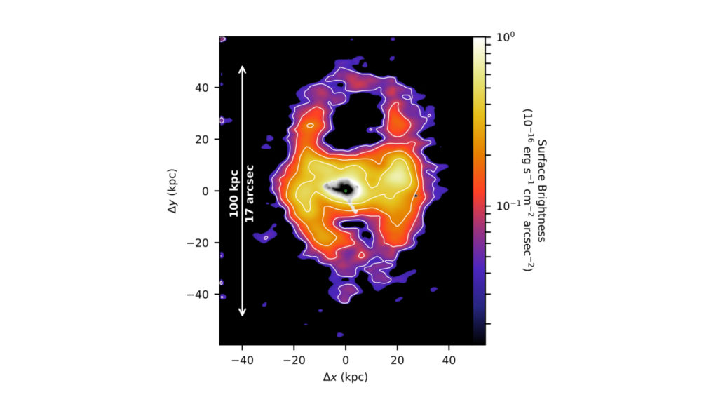 Les vents émis par la galaxie Makani. // Source : Capture d'écran arXiv