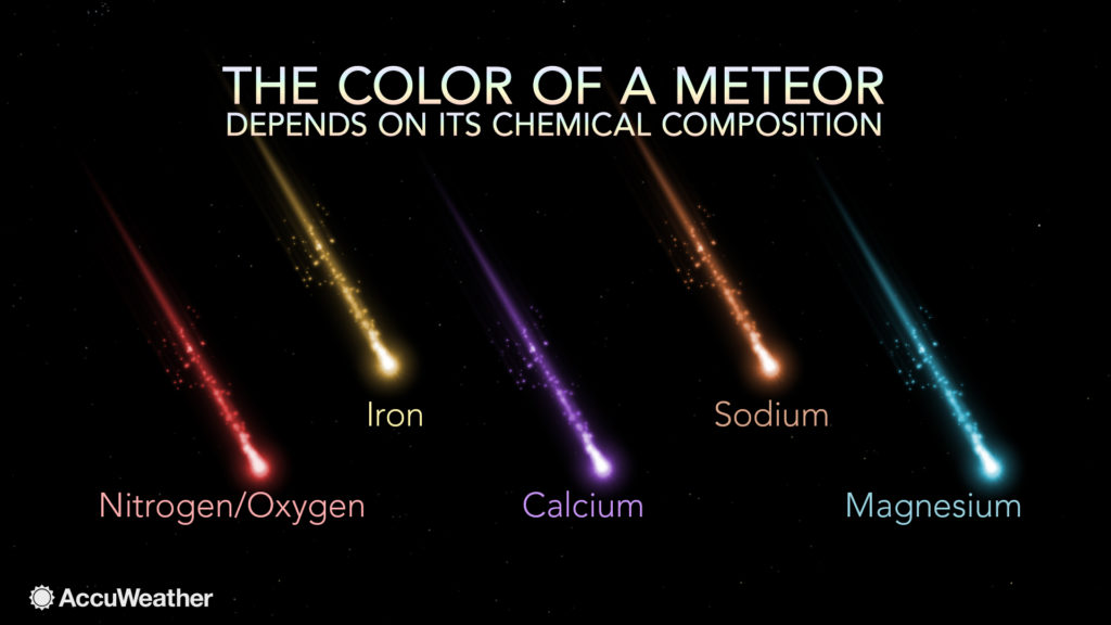 La couleur d'un météore, en fonction de sa composition chimique. // Source : AccuWeather