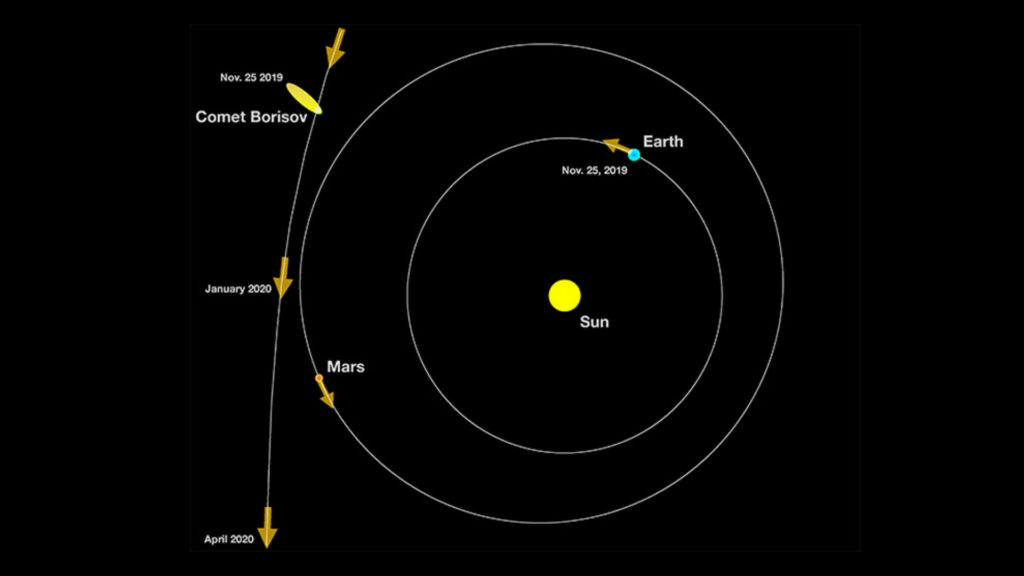 La position de la comète lorsque la photo a été prise. // Source : P. van Dokkum, G. Laughlin, C. Hsieh, S. Danieli/Yale University (photo recadrée)