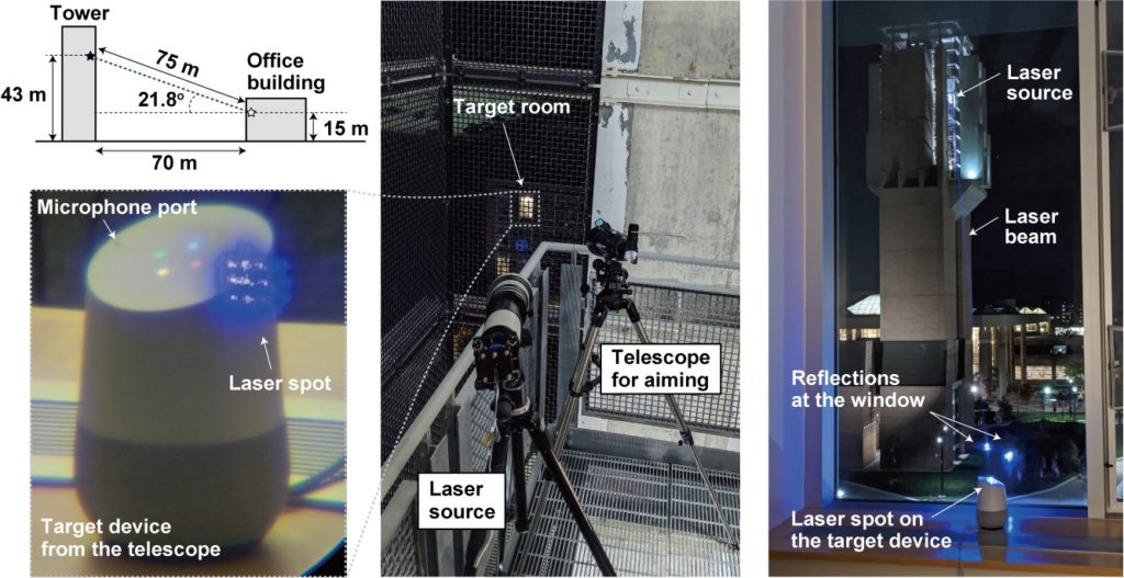 configuration laser