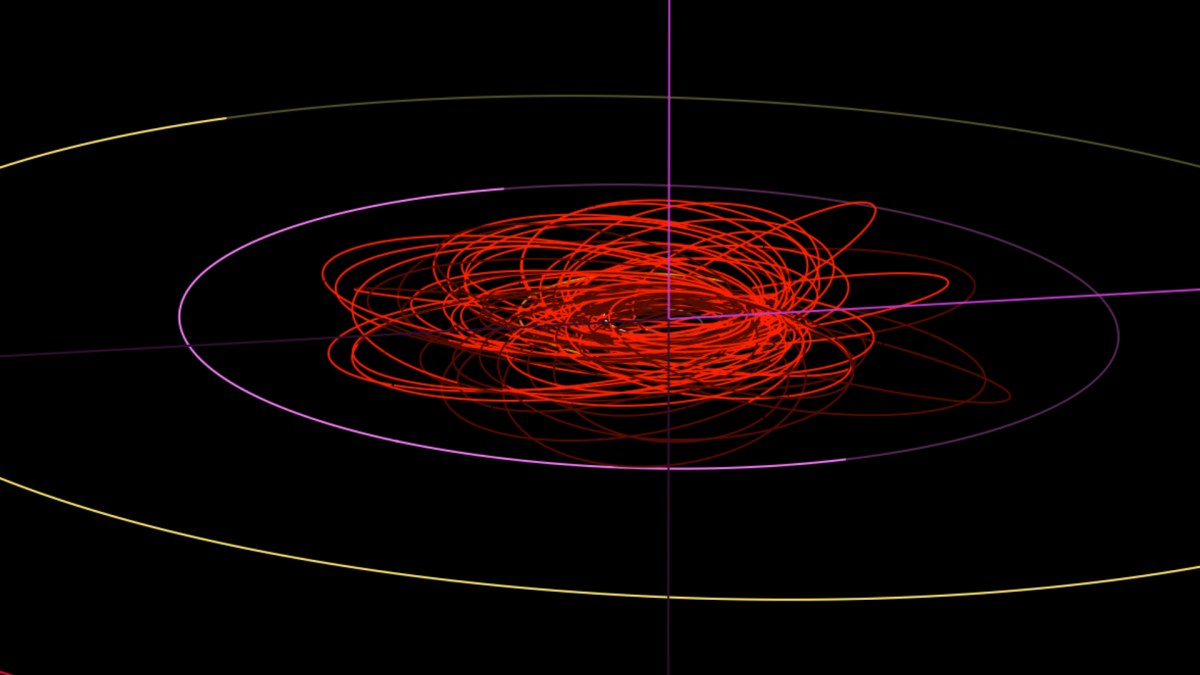 Les 80 astéroïdes passés à moins d'une distance lunaire de la Terre en 2019. // Source : Capture d'écran Orbitsimulator