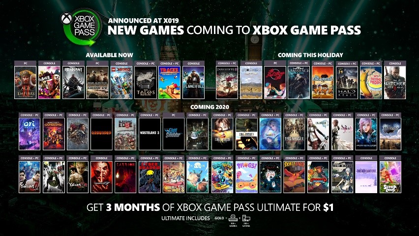 Xbox Game Pass // Source : Microsoft