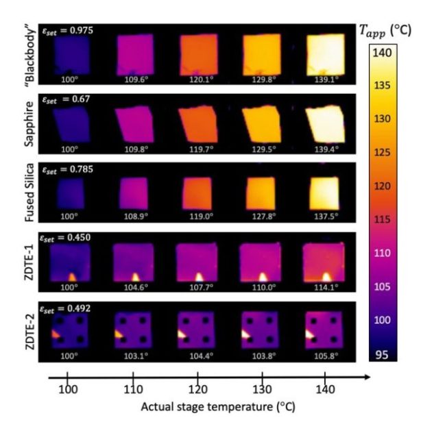Comparaison des rayonnements thermiques en fonction de la chaleur des matériaux. // Source : Purdue University