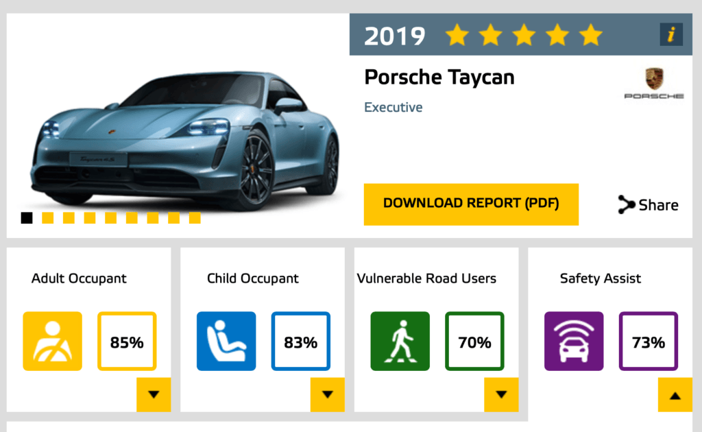 La sécurité de la Porsche Taycan // Source : Euro NCAP 