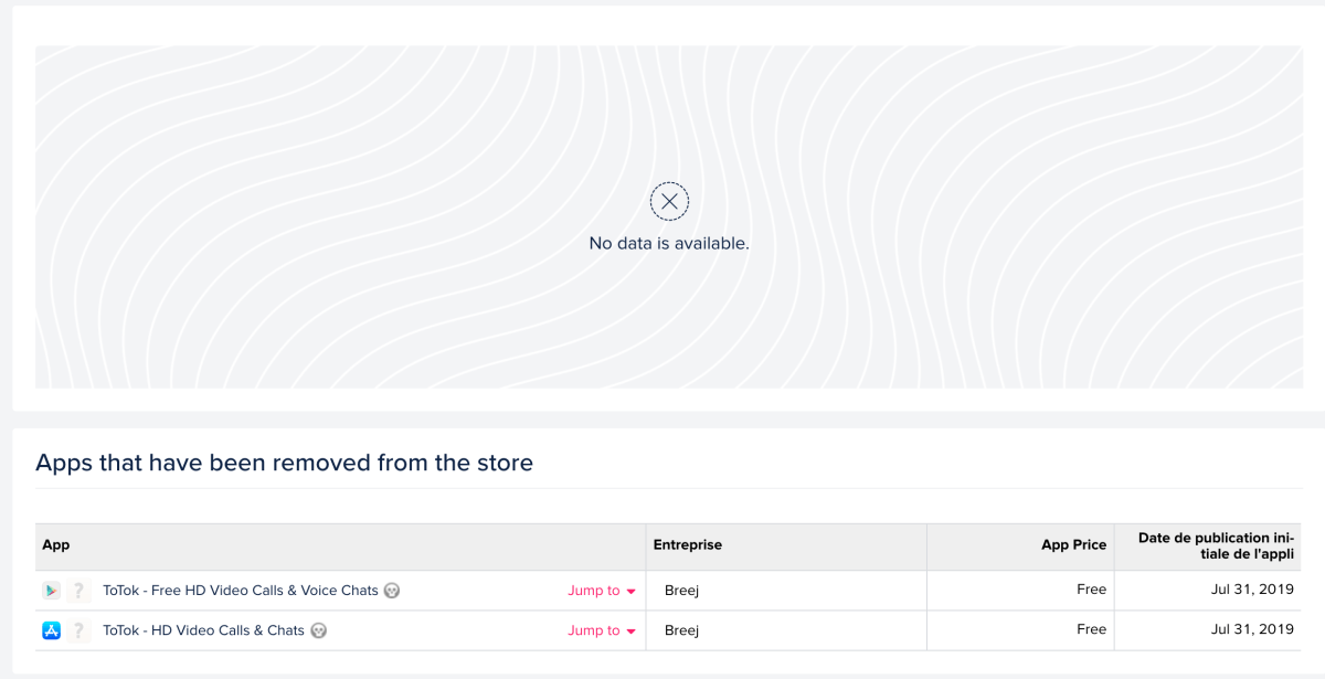 ToTok retirée des stores // Source : AppAnnie