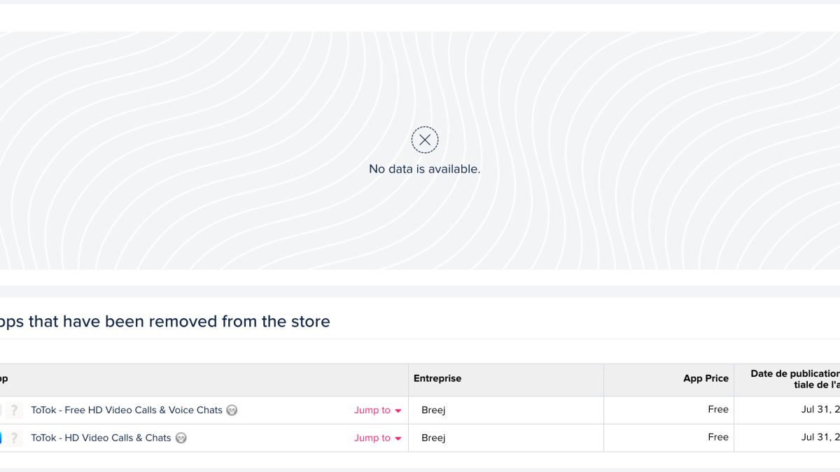 ToTok retirée des stores // Source : AppAnnie