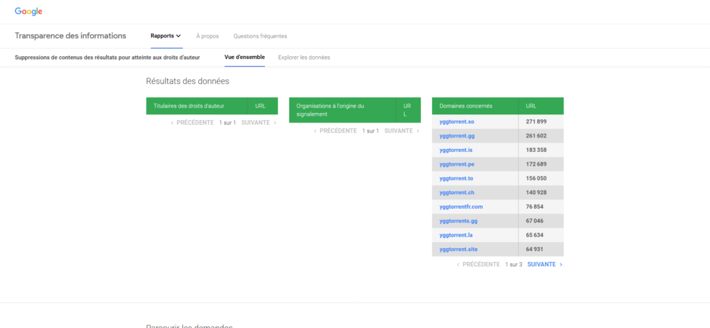 Google YggTorrent Google YggTorrent