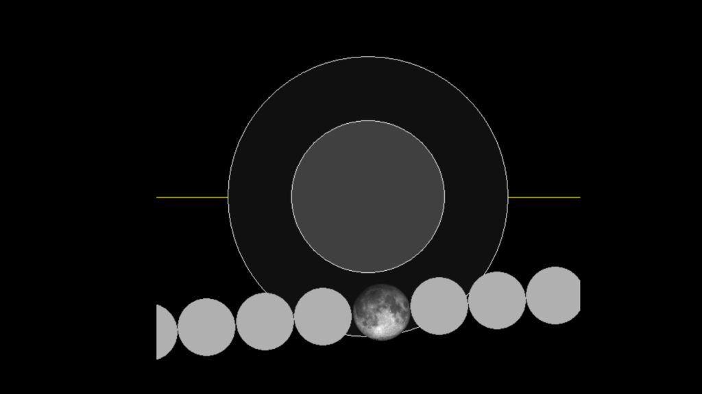 Un exemple de passage de la Lune par la pénombre. // Source : Wikimedia/CC/SockPuppetForTomruen (photo recadrée et modifiée)
