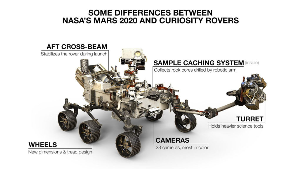Mars 2020 et ses différences avec Curiosity. // Source : NASA/JPL-Caltech (photo recadrée)