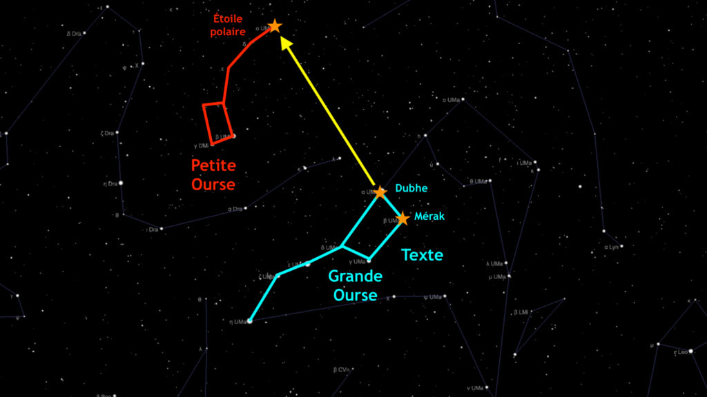 La Grande Ourse aide à repérer la Petite Ourse. // Source : Capture d'écran The Sky Live, annotations Numerama