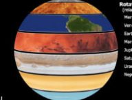 La rotation des planètes du système solaire comparée sur une sphère. // Source : Capture d'écran YouTube Dr James O'Donoghue