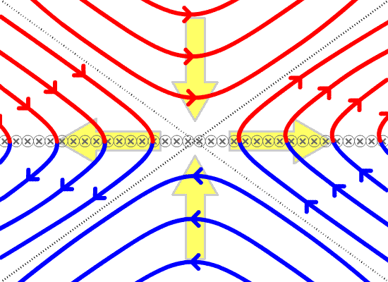 La reconnexion magnétique. // Source : Wikimedia/CC/ChamouJacoN