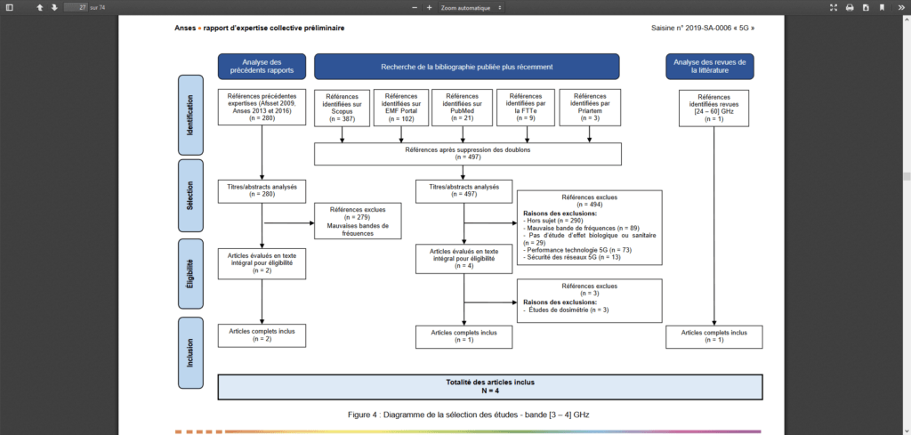 Le processus de sélection des études, résumé par l'Anses. // Source : Anses