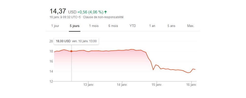 Cours Bourse Criteo mi-janvier 2020