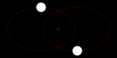 L'orbite d'une étoile binaire. // Source : Wikimedia/CC/Zhatt