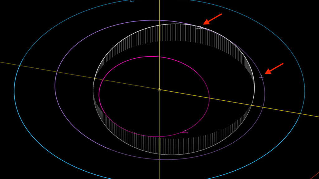 L'obite de 2020 AV2 est en blanc et celle de Vénus est en violet. // Source : Capture d'écran JPL Small-Body Database Browser, annotations Numerama