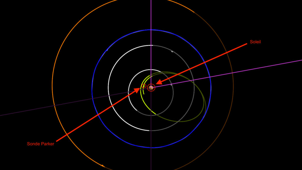 La position de la sonde Parker le 29 janvier 2020. // Source : Capture d'écran orbitsimulator, annotations Numerama
