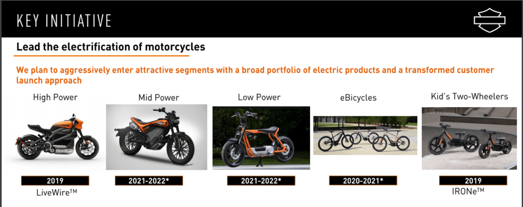 Calendrier Harley-Davidson // Source : Harley-Davidson Calendrier Harley-Davidson // Source : Harley-Davidson