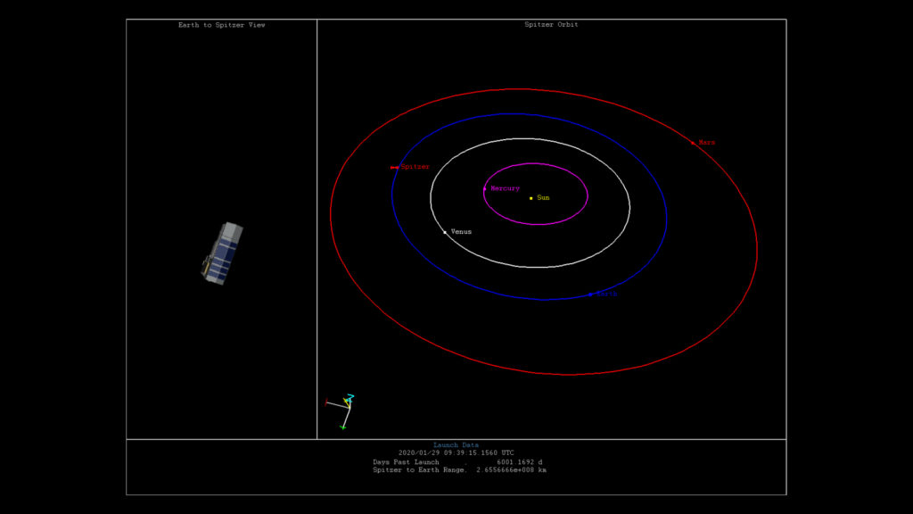 La position du télescope Spitzer le 29 janvier 2020 à 9h40. // Source : Capture d'écran Jet Propulsion Laboratory