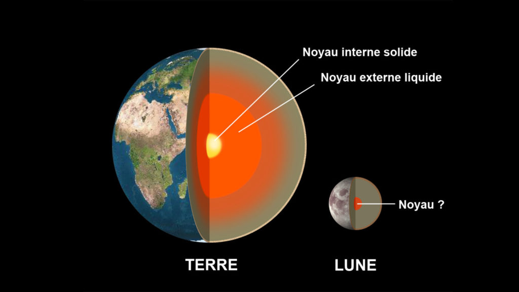 La structure de la Terre et de la Lune. // Source : Wikimedia/Nasa (photo recadrée et modifiée)