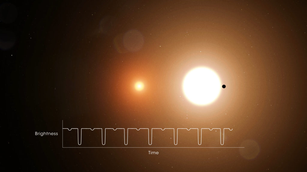 TOI 1338 b transite devant ses deux étoiles. // Source : NASA's Goddard Space Flight Center/Chris Smith (USRA)