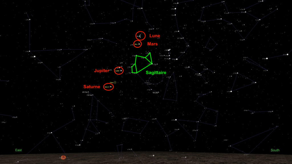 L'alignement de la Lune, Mars, Jupiter et Saturne le 18 février 2020 à 7h. // Source : Capture d'écran The Sky Live, annotations Numerama