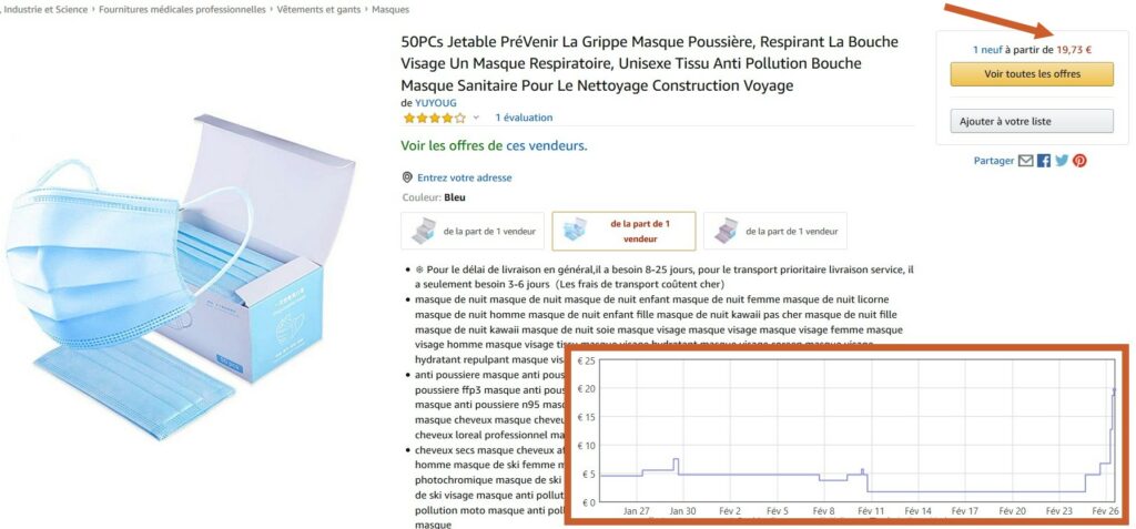 Capture d'écran Amazon (et graphique ajouté en bas à droite) Capture d'écran Amazon (et graphique ajouté en bas à droite)