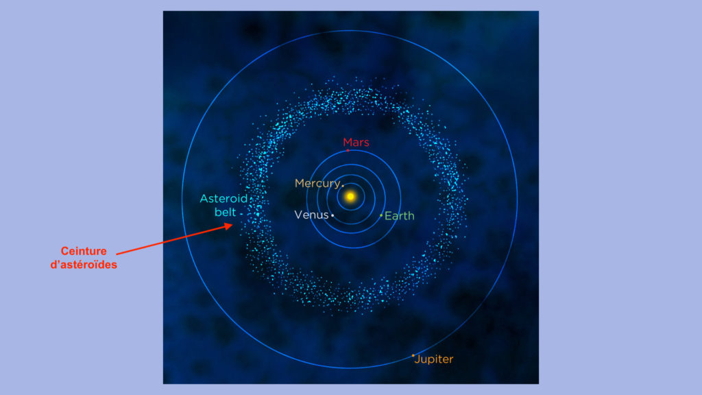 La ceinture d'astéroïde dans le système solaire, entre l'orbite de Mars et celle de Jupiter. // Source : Flickr/CC/Siyavula Education (photo recardée et annotée)