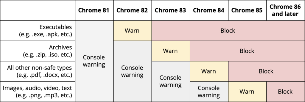 Contenu mixte Google Chrome version bureau