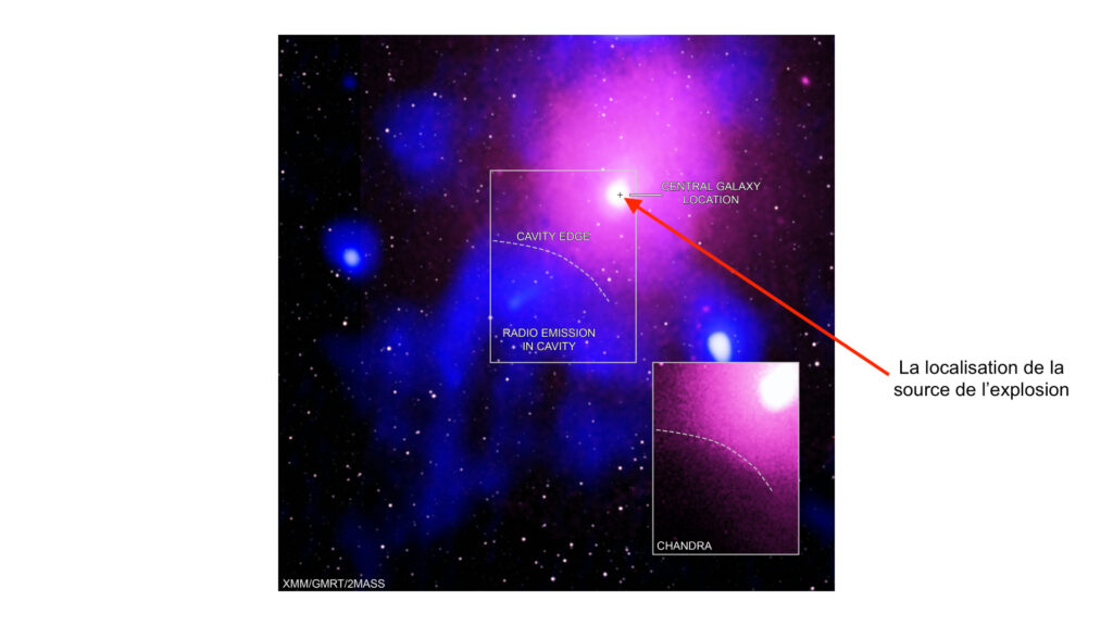 Les rayons X détectés. // Source : X-ray: Chandra: NASA/CXC/NRL/S. Giacintucci, et al., XMM-Newton: ESA/XMM-Newton; Radio: NCRA/TIFR/GMRT; Infrared: 2MASS/UMass/IPAC-Caltech/NASA/NSF (annotations Numerama)
