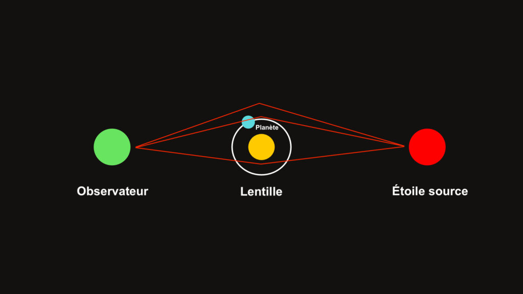 Un exemple de lentille gravitationnelle. // Source : Numerama