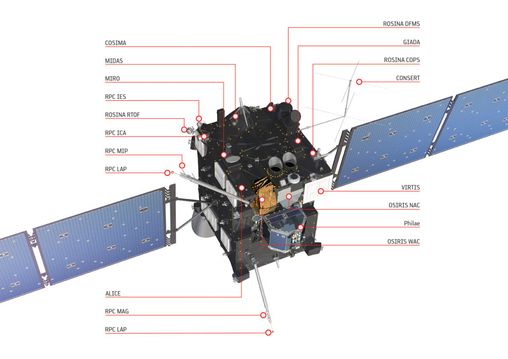 Les instruments de Rosetta avec le spectromètre Virtis