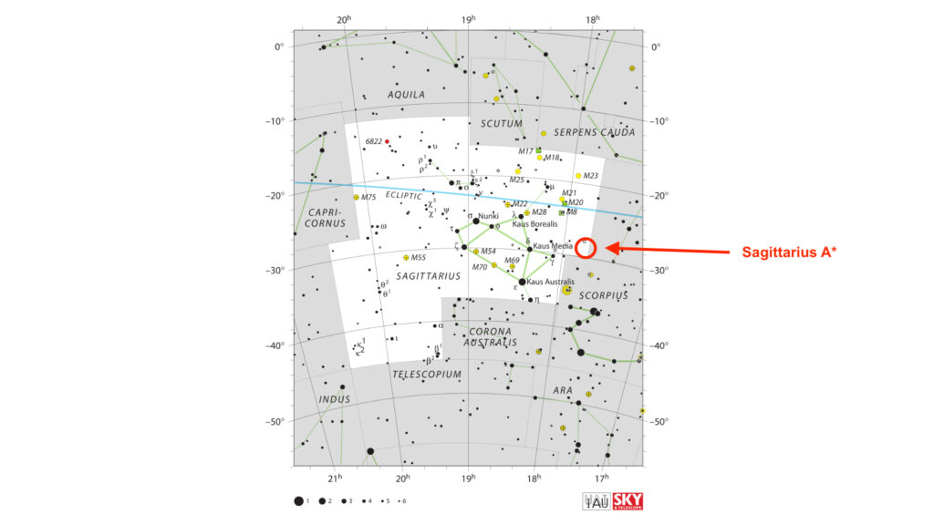 La position de Sagittarius A* dans le ciel. // Source : Wikimedia/CC/IAU (annotation Numerama)