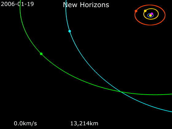 La trajectoire de New Horizons (en rose), d'Arrokoth (en vert), de Pluton (en bleu clair). // Source : Wikimedia/CC/Phoenix7777