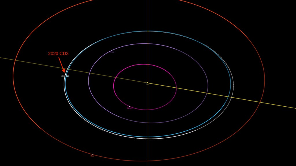 La position de 2020 CD3 dans le système solaire. // Source : Capture d'écran JPL Small-Body Database Browser (annotation Numerama)