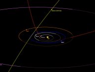 La position de la comète interstellaire Borisov dans le système solaire. // Source : Capture d'écran Orbitsimularor / Tony Dunn