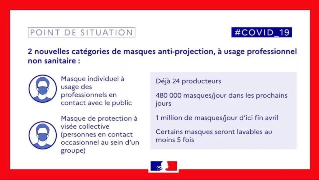 Les annonces du Premier ministre le 28 mars 2020