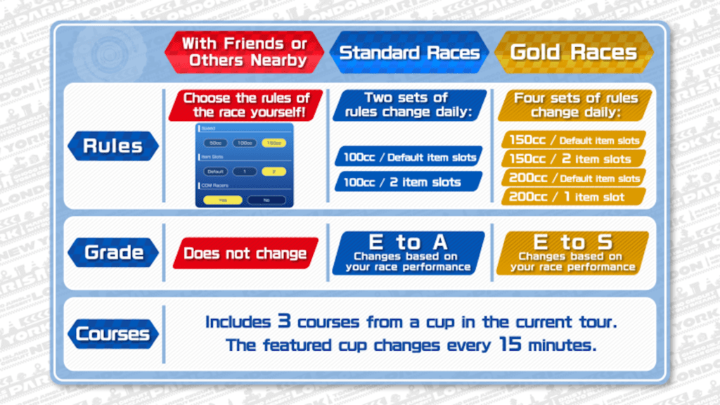 Multijoueur Mario Kart Tour // Source : Nintendo Multijoueur Mario Kart Tour // Source : Nintendo