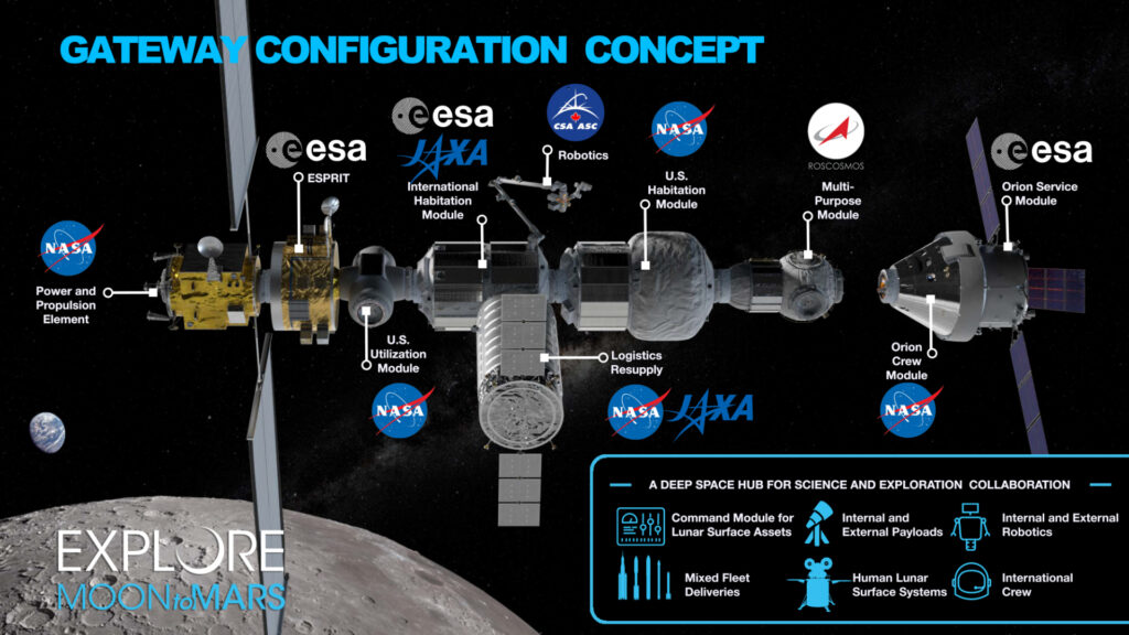 Plan de la station Lunar Gateway. // Source : Nasa