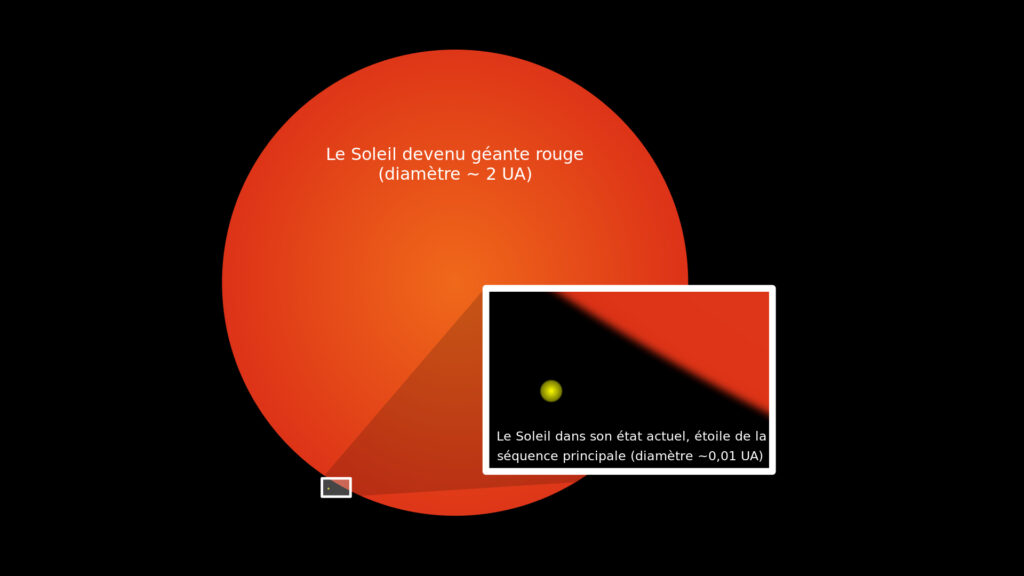 Le Soleil devenu une géante rouge. // Source : Wikimedia/CC/Pethrus, Mysid, Mrsanitazier (photo recadrée)