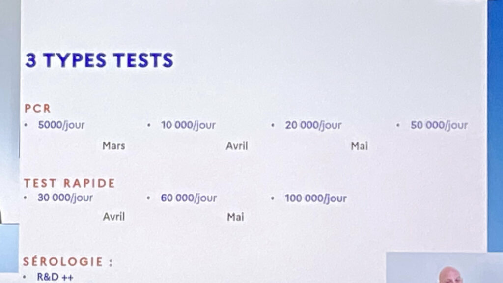 Les 3 types de test (les tests sérologiques n'existent pas encore) Les 3 types de test (les tests sérologiques n'existent pas encore)
