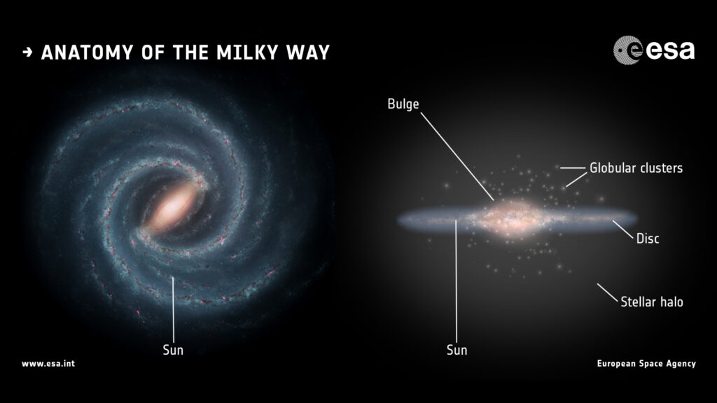 L'influence de la Voie lactée dépasse les limites de son disque. // Source : NASA/JPL-Caltech, ESA/ATG medialab (photo recadrée)
