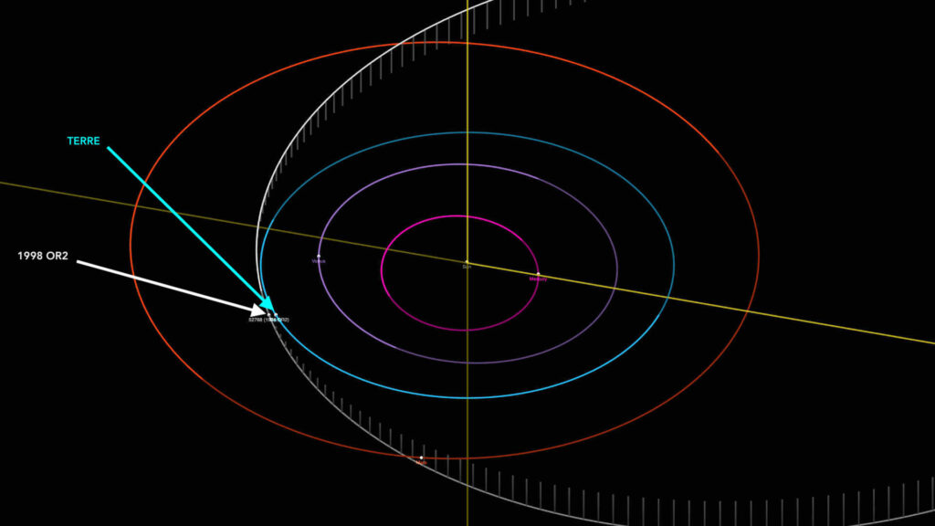 Position de la Terre et de l'astéroïde 1998 OR2 le 28 avril 2020. // Source : Capture d'écran JPL Small-Body Database Browser, annotations Numerama
