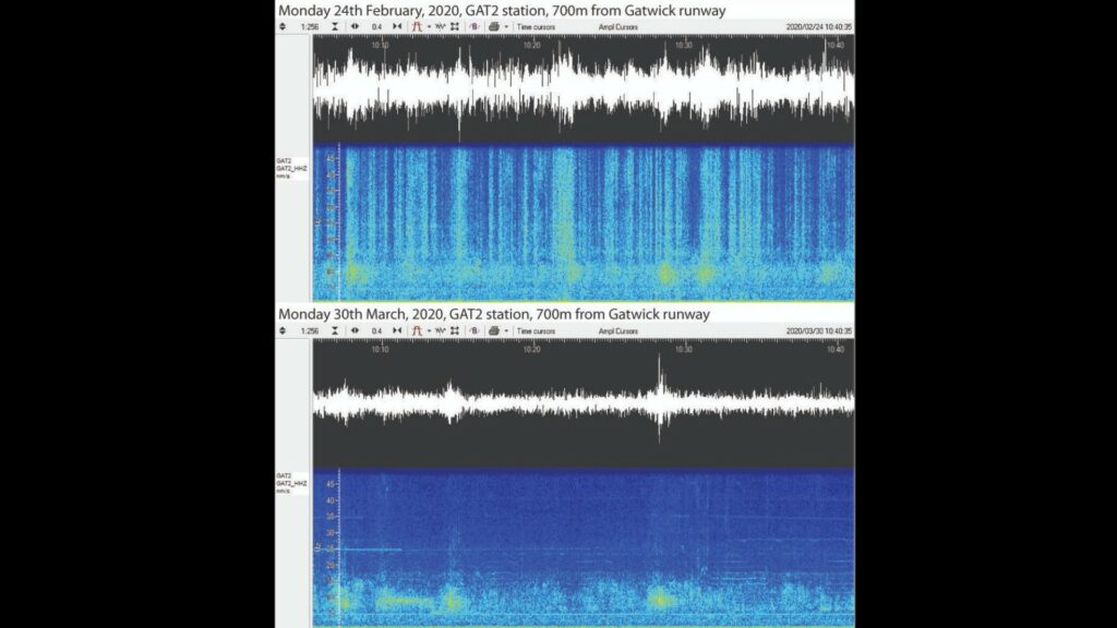 En haut, le bruit sismique en février avant le confinement. En bas, le bruit sismique après le confinement. Station placée en Angleterre. // Source : BGSseismology